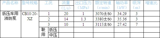 消防车图片